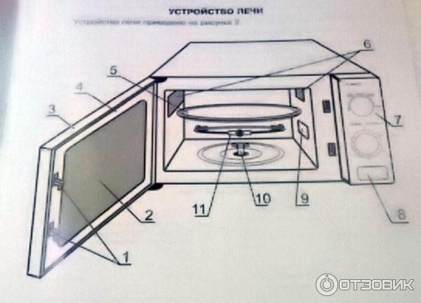 Как разобрать дверь микроволновки Отзыв о Микроволновая печь Midea MM720C4E-W Удобная и простая в использовании ми