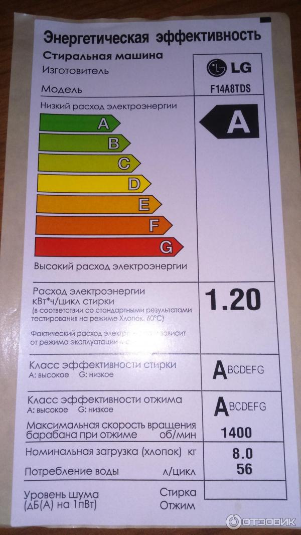 Лучший класс энергопотребления стиральной машины. Класс энергопотребления стиральных машин. Класс энергосбережения стиральных машин. Класс энергоэффективности стиральных машин. Класс энергоэффективности стиральной машинки.