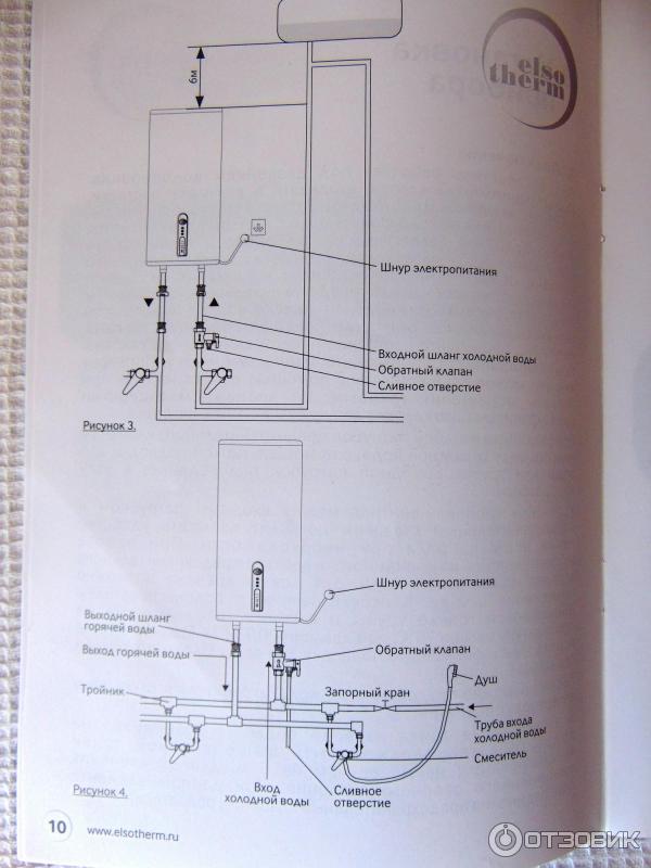 Документы — водонагреватель Elsotherm CV30T