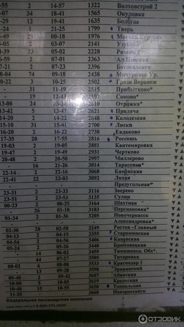 Поезд 294 анапа мурманск расписание остановок