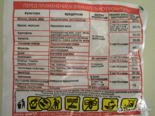 Интавир таблетки. Интавир инструкция по применению. 8гр. Интавир инструкция. Инсектицид интавир.