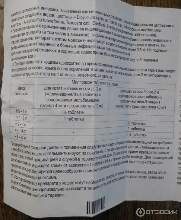 Милпразон инструкция для кошек