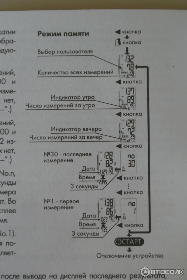 Автоматический тонометр на запястье AND UB-505 фото