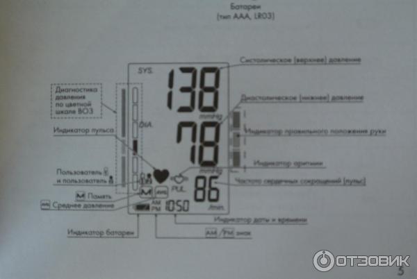 Автоматический тонометр на запястье AND UB-505 фото