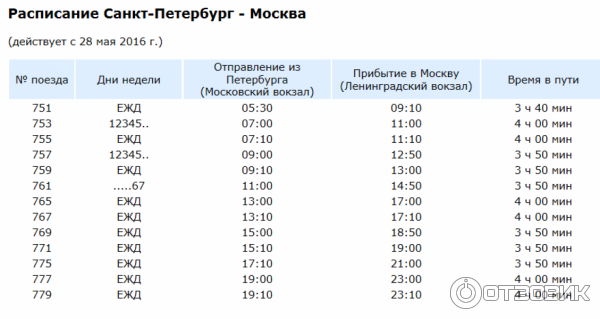 Расписание сапсана санкт петербург москва на завтра. Сапсан Москва Санкт-Петербург расписание. Сапсан расписание. Расписание поезда Сапсан. Расписание поезда Сапсан из Москвы.