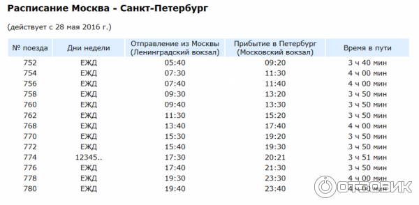 Высокоскоростной поезд Сапсан фото