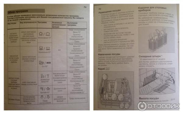 Инструкция производителя: про правильную укладку посуды в корзине и скудная информация про режимы