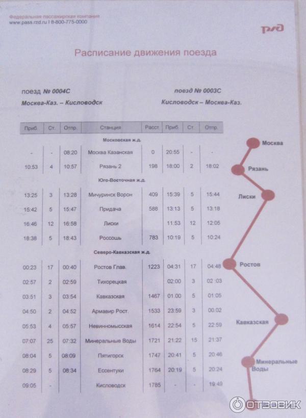Расписание поездов рязань кисловодск