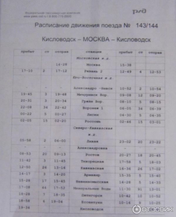 Поезд 4 москва кисловодск расписание. Москва-Кисловодск поезд расписание. График движения поезда Кисловодск Москва. Поезд Москва Кисловодск остановки. Станции поезда 004 Москва Кисловодск.