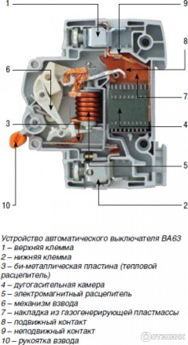 Выключи автоматик. Автоматический выключатель схема устройства. Конструкция автоматического выключателя ва47-29. Устройство автоматического выключателя и принцип работы. Схема устройства автомата электрического.