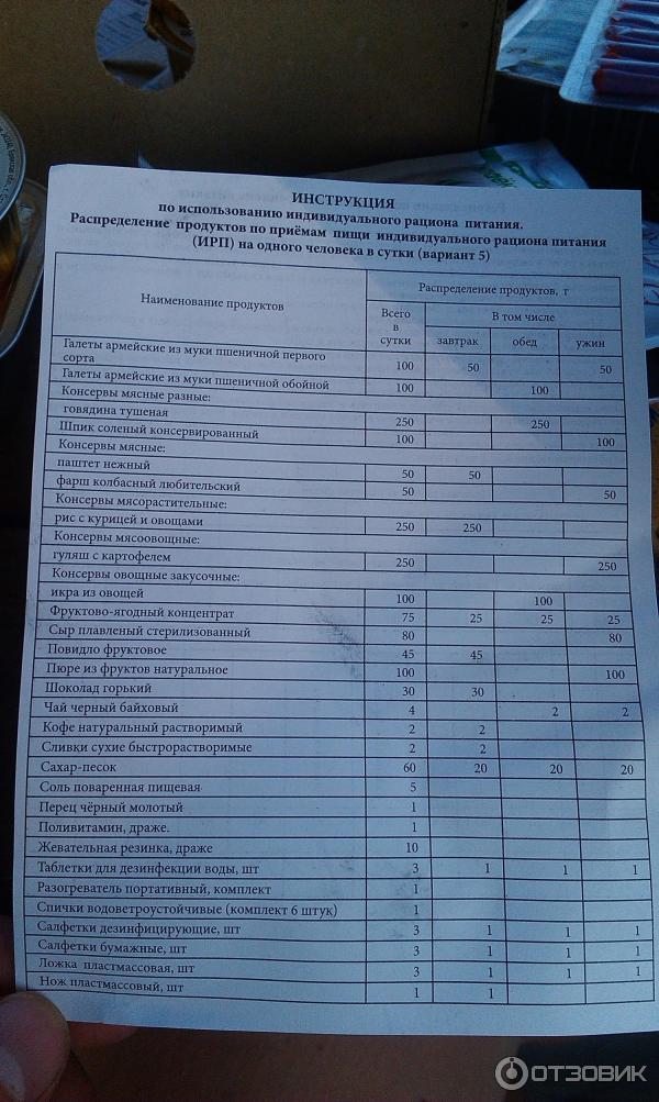 Индивидуальный рацион питания Военторг фото