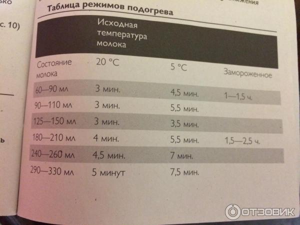 Philips AVENT SCF/54 User Manual (Page 13 of 18) | ManualsLib