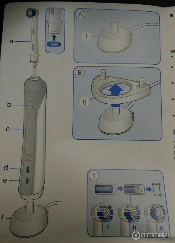 Электрическая зубная щетка Oral-B BRAUN фото