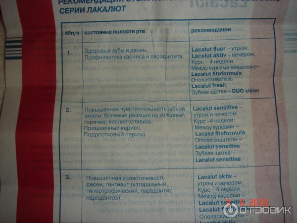 Зубная паста Lacalut Fitoformula фото