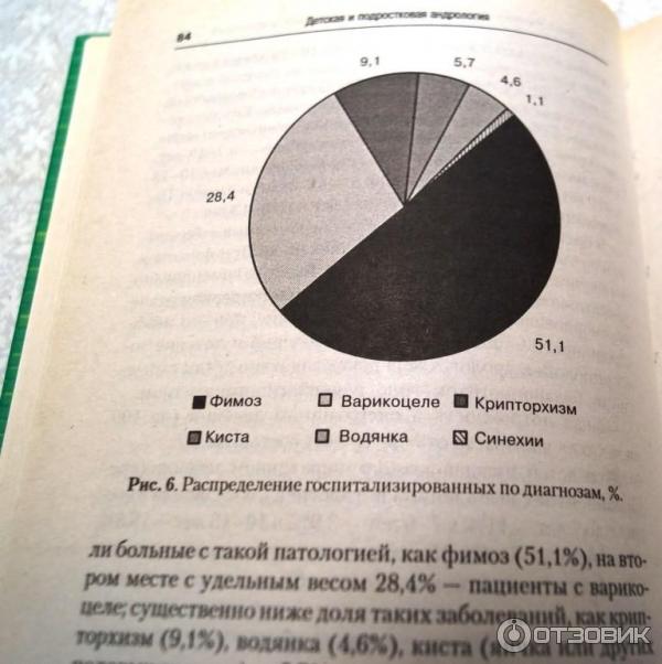 Книга Детская и подростковая андрология: краткое руководство фото