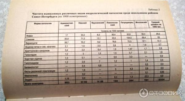 Книга Детская и подростковая андрология: краткое руководство фото