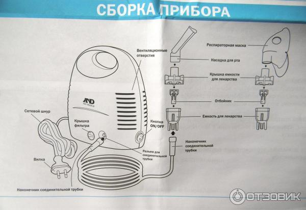 Компрессорный ингалятор AND CN-231 фото