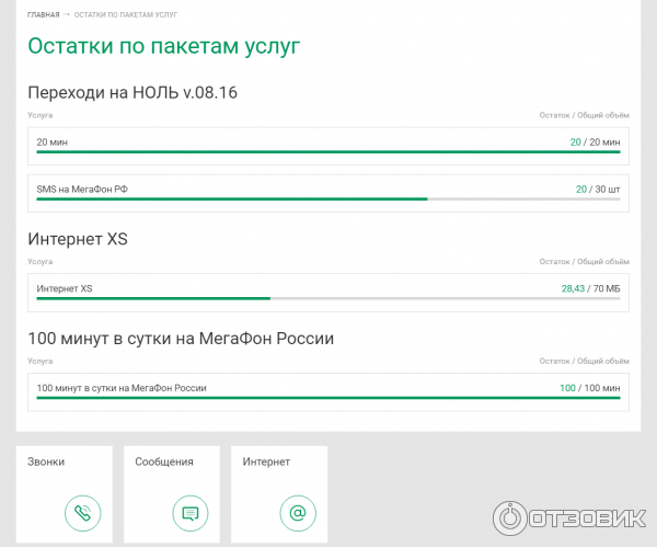 Остатки по пакетам МЕГАФОН. МЕГАФОН обновить пакет услуг. МЕГАФОН Белогорск.