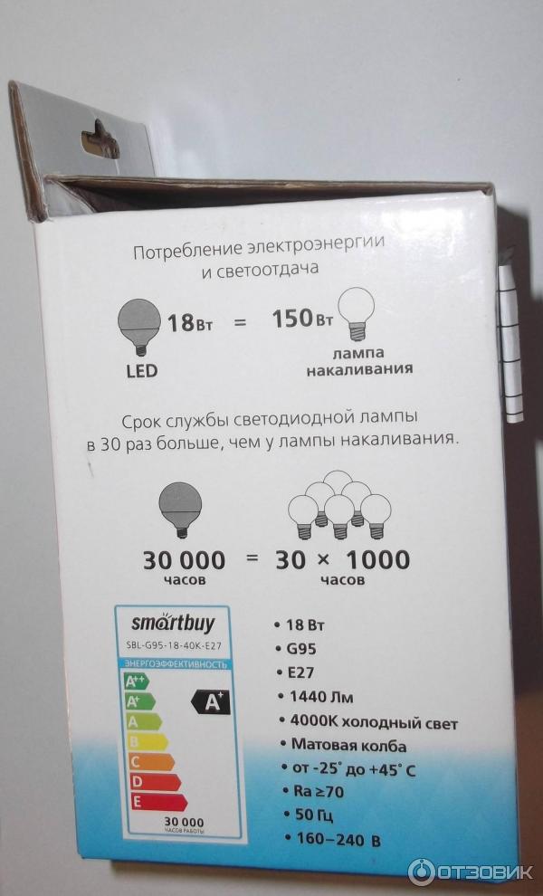 Лампа светодиодная SmartBuy SBL-G95-18-40K-E27