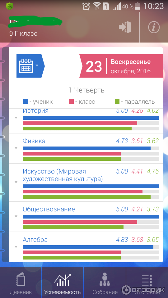 Как создать интернет-журнал: бизнес на издании в онлайн режиме