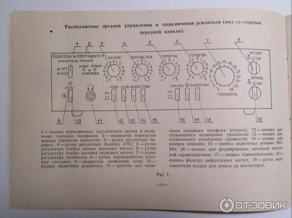 Документация, инструкции, описания.