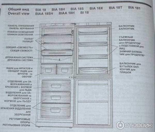 Расположение полок в холодильнике индезит