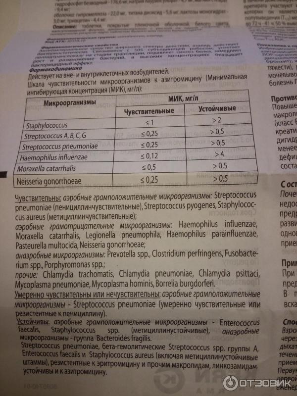 Азитромицин 3 года. Антибиотики Азитромицин 250мг. Азитромицин 250 инструкция.