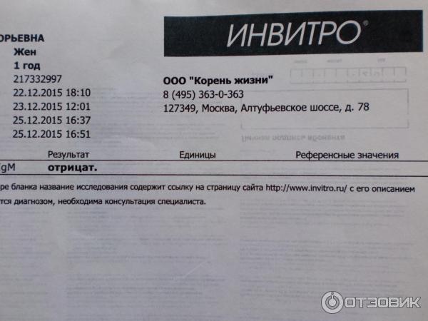 Invitro ул орджоникидзе 33 45. Инвитро анализы. Инвитро лаборатория анализов. Тестирование инвитро.