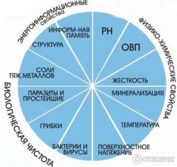 Качество воды