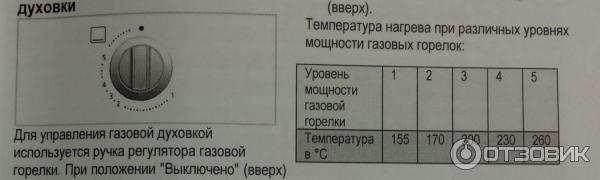 Духовка обозначения температуры. Плита газовая горения Gorenje духовка градусы от 1 до 6. Газовая плита Гефест градусы духовки 1-4. Плита газовая Гефест 3100 температурный индикатор. Плита газовая горения Gorenje духовка градусы от 1 до 5.