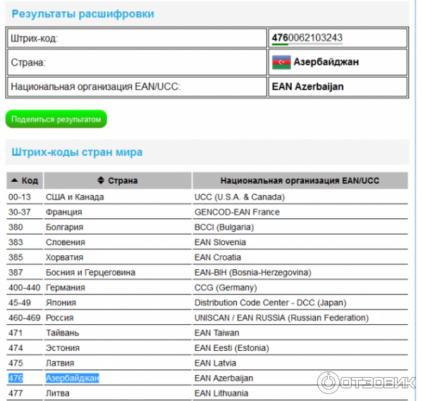 государственный язык азербайджана. код телефона азербайджана. штрих код азербайджана.
