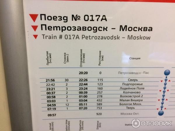 Расписание поездов Москва - Петрозаводск