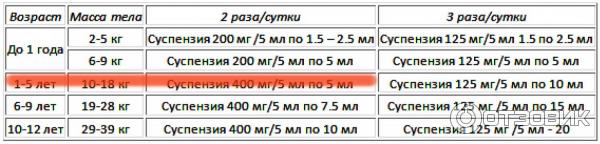 Аугментин Для Детей Купить Москва