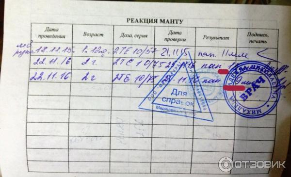 Как выглядит справка манту