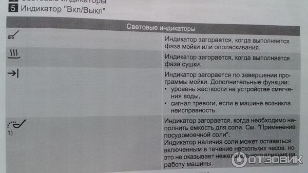 Посудомойка пикает. Индикаторы посудомоечной машины. Посудомойка Электролюкс индикаторы на панели. Electrolux посудомоечная машина индикаторы стрелочки. Посудомоечная машина Electrolux значки на панели индикаторы.