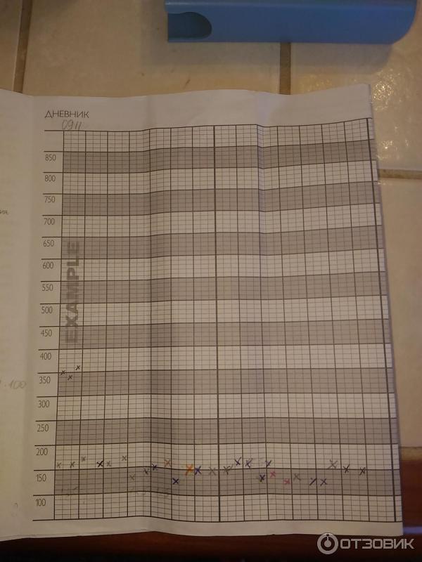 Дневник пикфлоуметрии распечатать