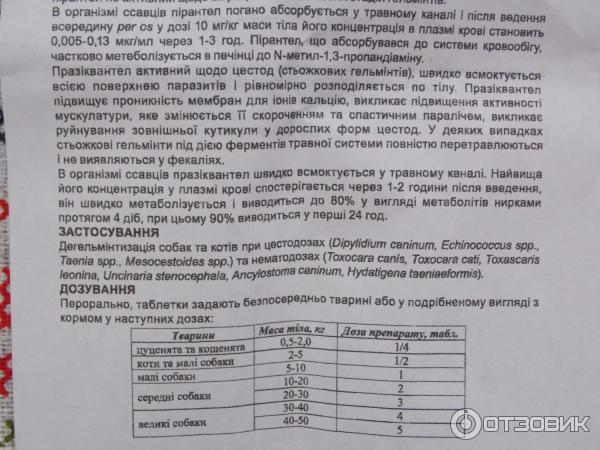 Антигельминтный препарат широкого спектра действия Укрзооветпромпостач Вормикил