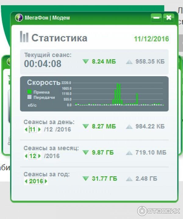 Как проверить сколько осталось интернета мегафон. МЕГАФОН скорость. Скорость интернета МЕГАФОН. Модем МЕГАФОН. МЕГАФОН интернет для модема.