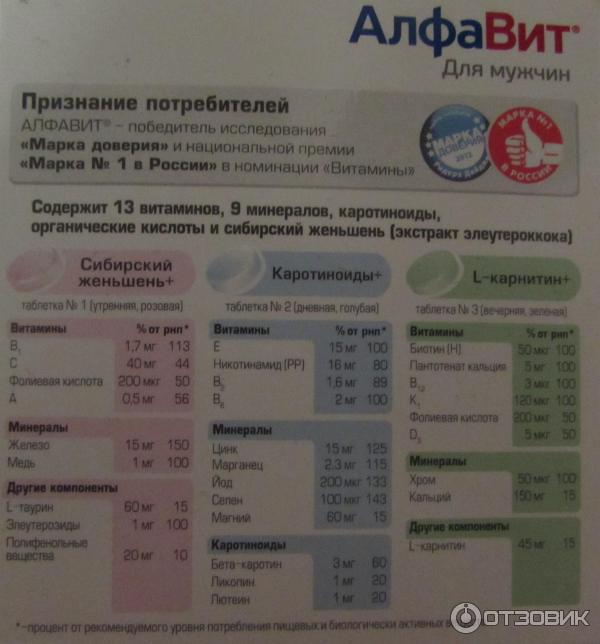 Витамины алфавит 50 для мужчин. Алфавит витамины. Алфавит для мужчин. Алфавит витамины для мужчин инструкция. Алфавит для мужчин состав инструкция.