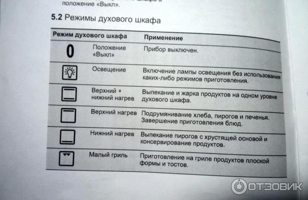 Режим конвекции в духовке какой значок