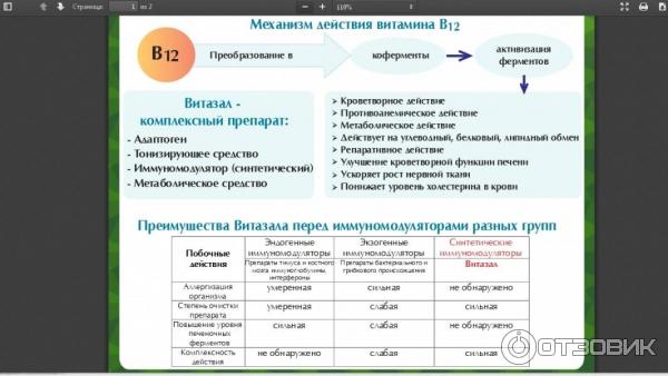 Раствор для инъекций Укрзооветпромпостач Витазал