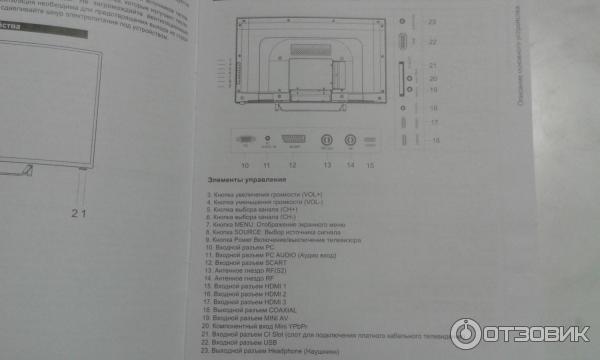 Пульт shivaki инструкция. Shivaki STV-32led13. Пульт Shivaki 2200-ed00sh. Меню телевизора Шиваки 32лед18с. Shivaki STV 2139.