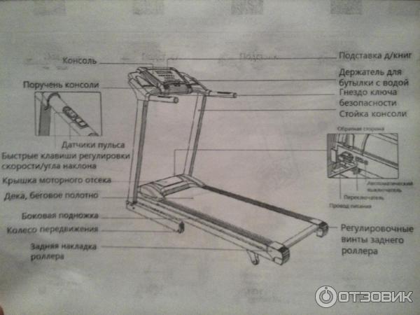 Инструкция по сборке беговой дорожки. Беговая дорожка Clear Fit Eco et 16 ai. Чертеж механической беговой дорожки. Чертеж тренажера Беговая дорожка. Рама беговой дорожки.